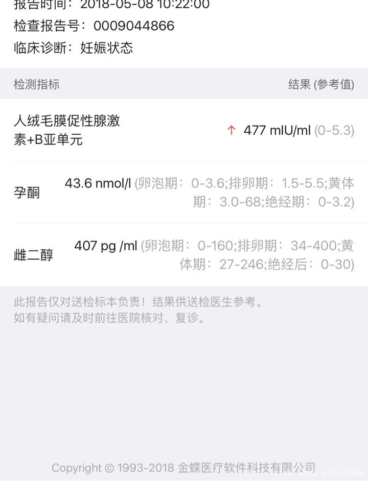 移植17天,试纸还没强阳,明天查翻倍,心里没底啊。