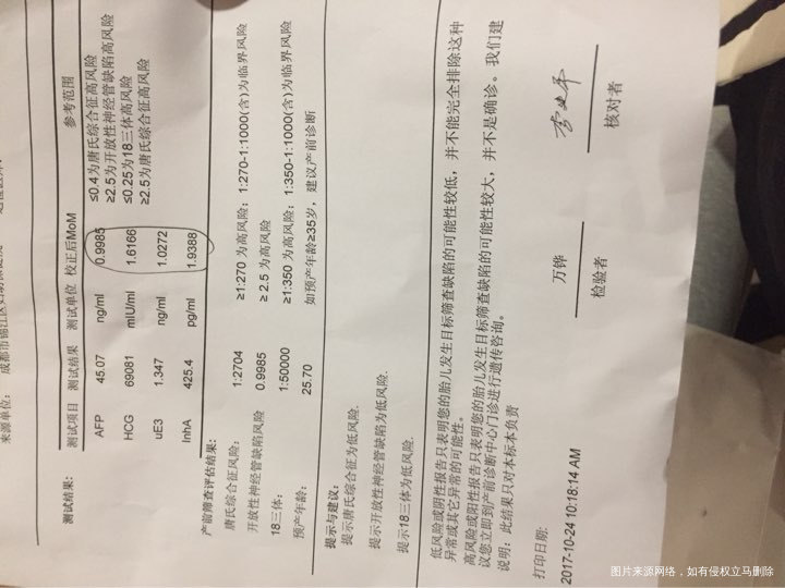 刚刚出的唐氏筛查报告,请医生提前看看