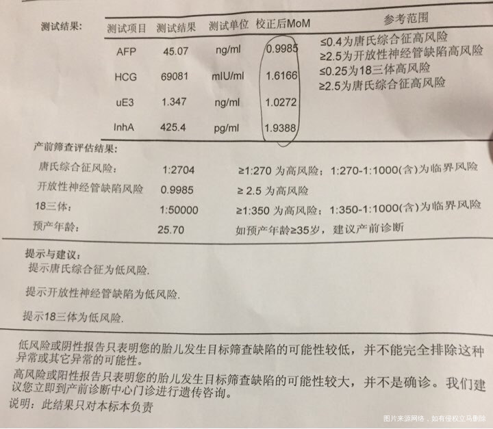 羊水偏多 胎儿偏大和唐氏筛查报告有没有什么关系?