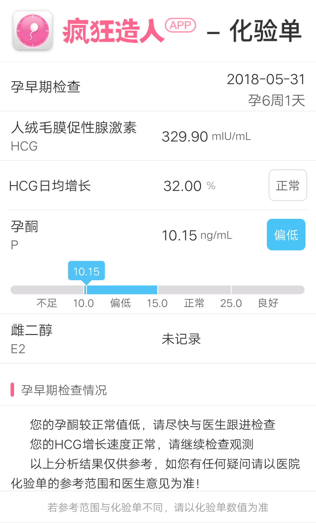 麻烦医生看看我的翻倍正常吗?