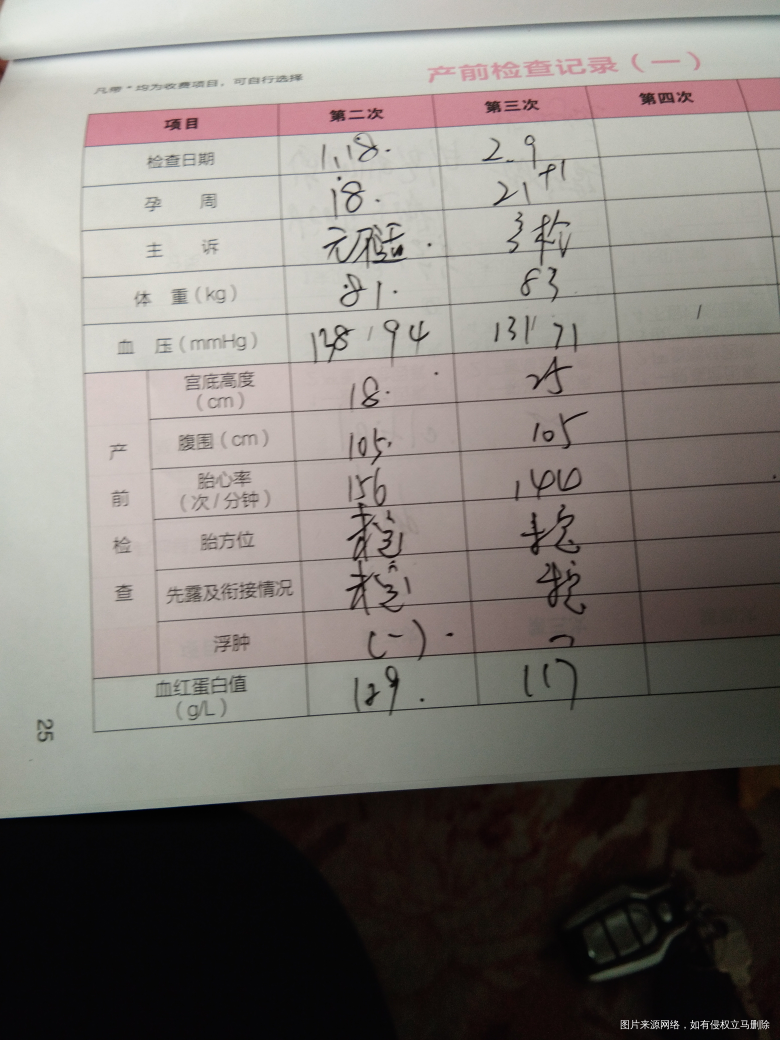 腹围没涨,宫高涨了,体重也涨了