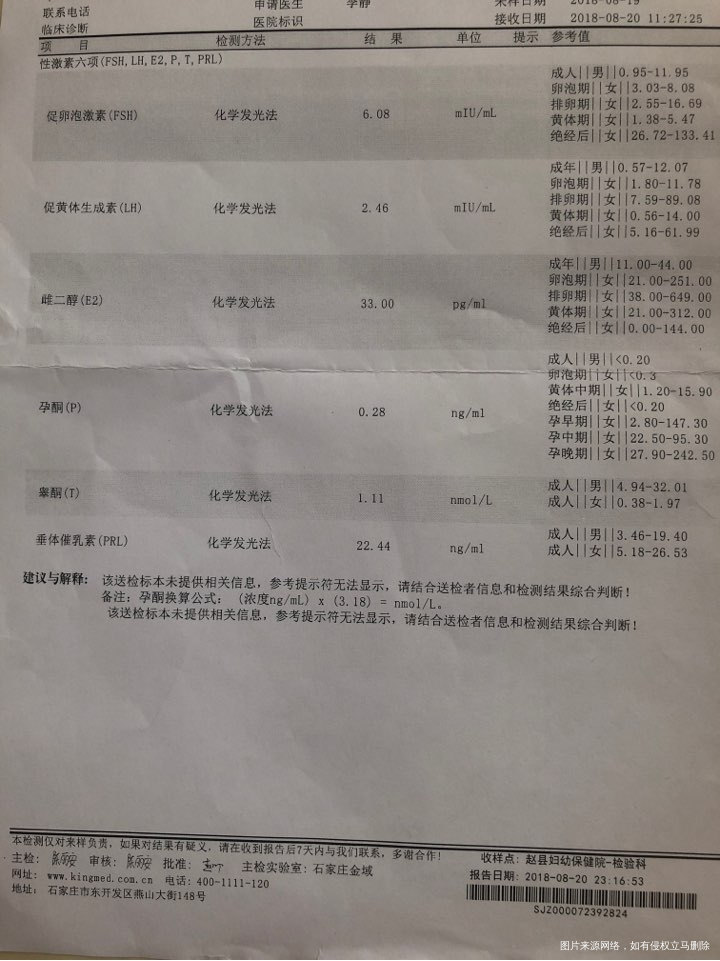 月经第三天做的性激素六项,请医生帮忙看看