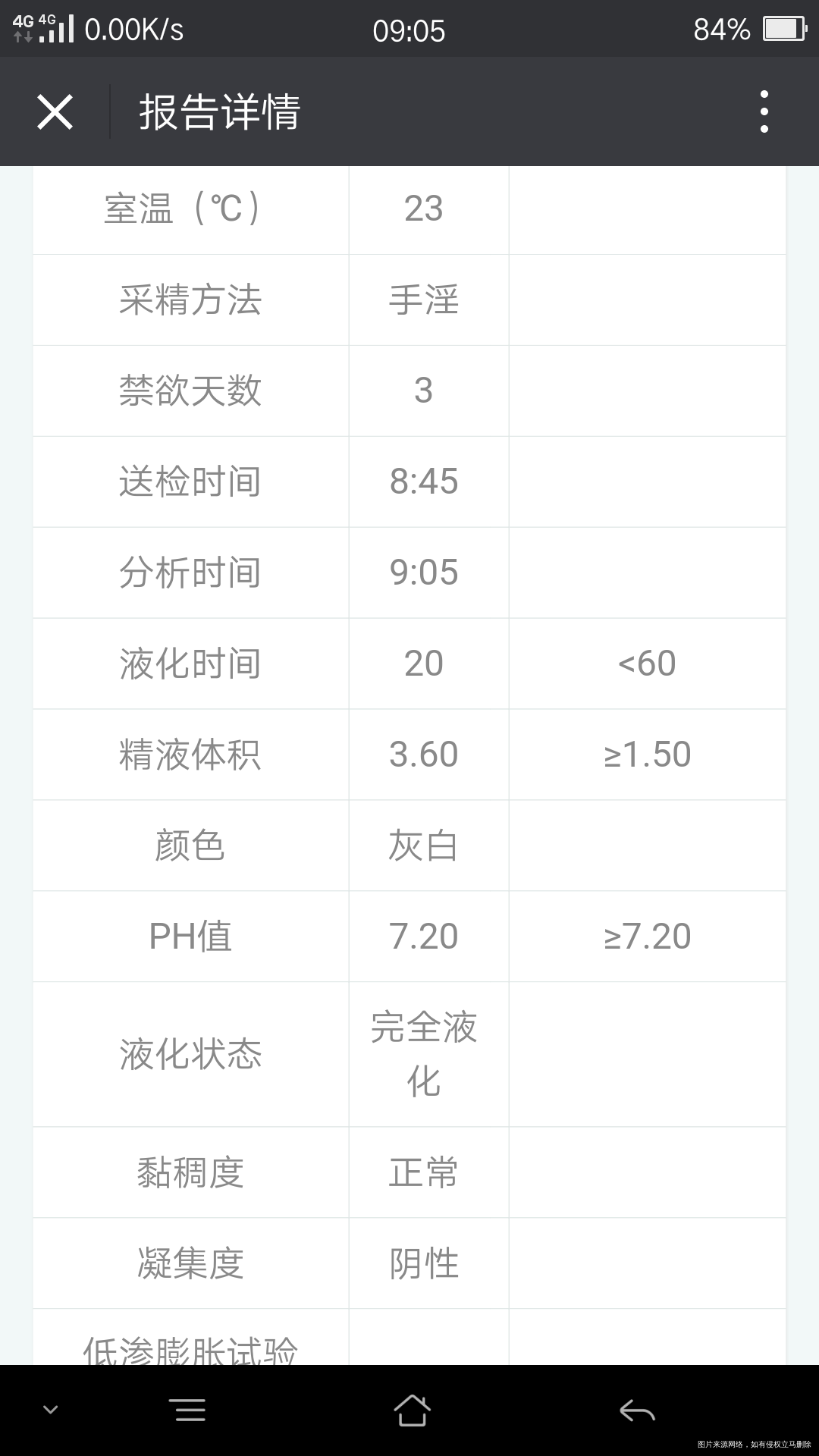 急急急,医生看下精子情况