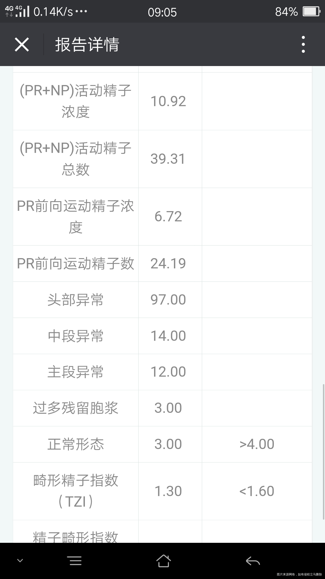 急急急,医生看下精子情况