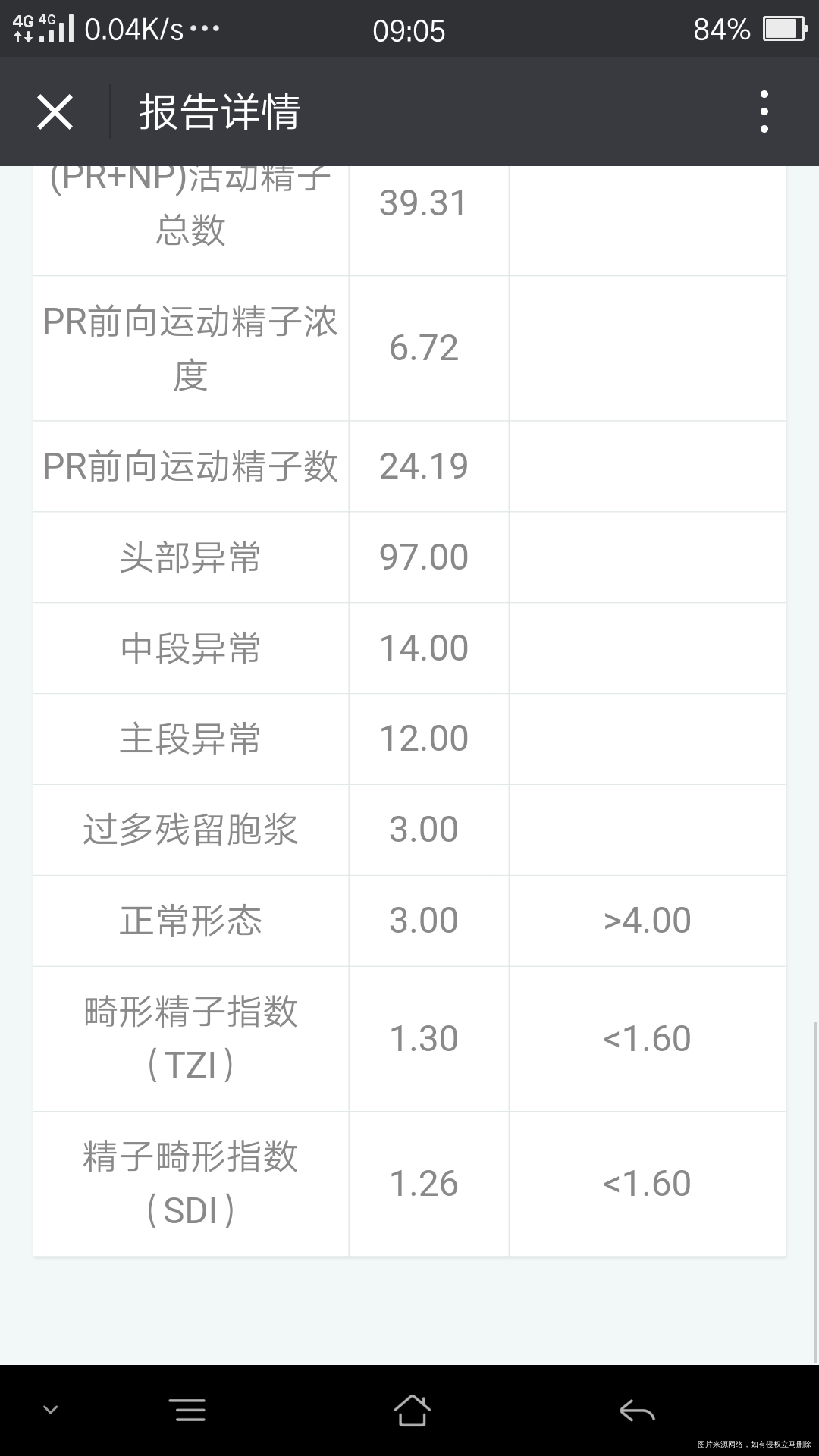 急急急,医生看下精子情况