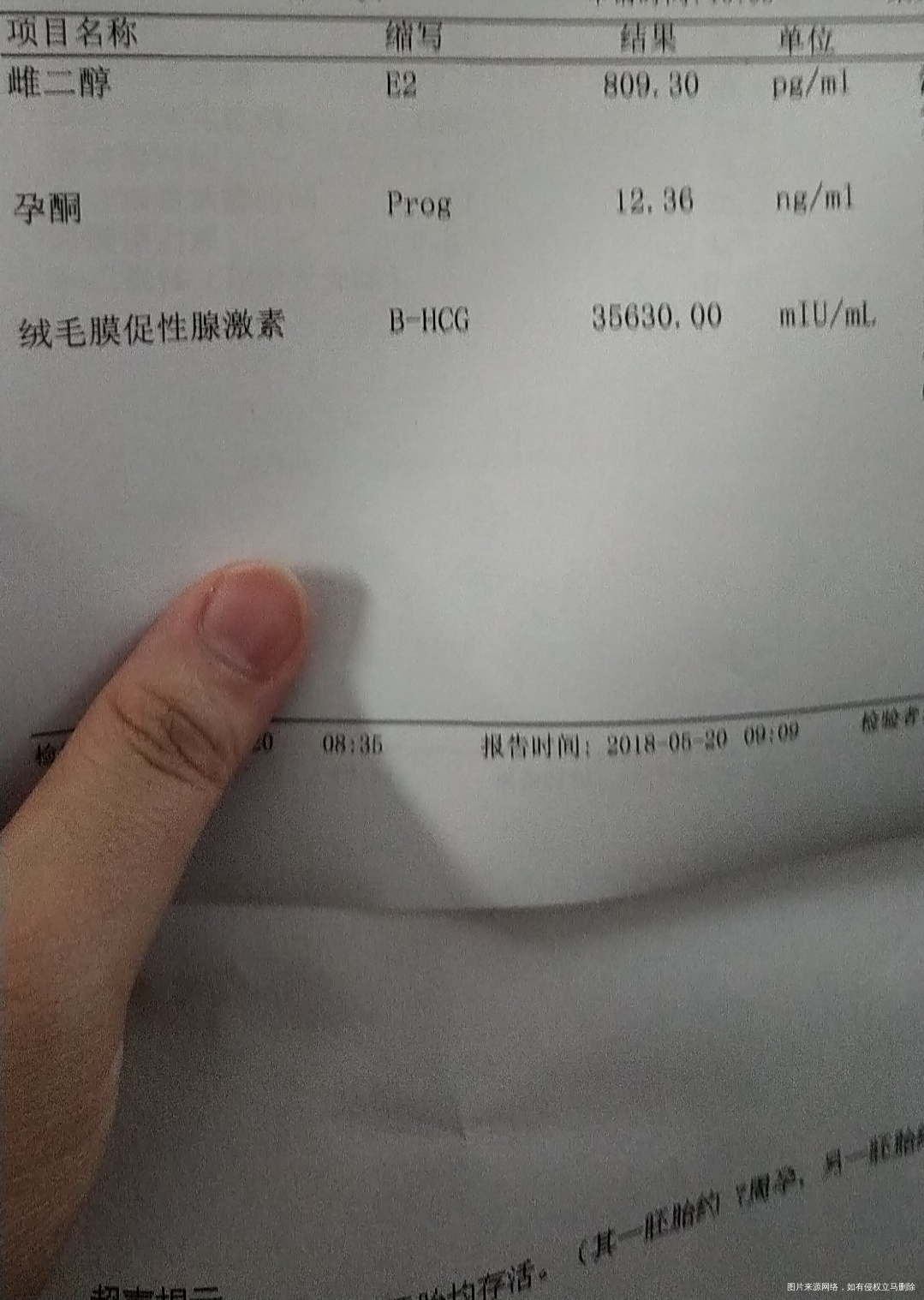 今天一超,成功了,不过还是担心