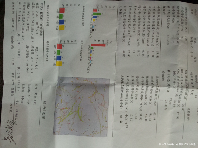 今天去医院检查精子,请医生帮忙看看