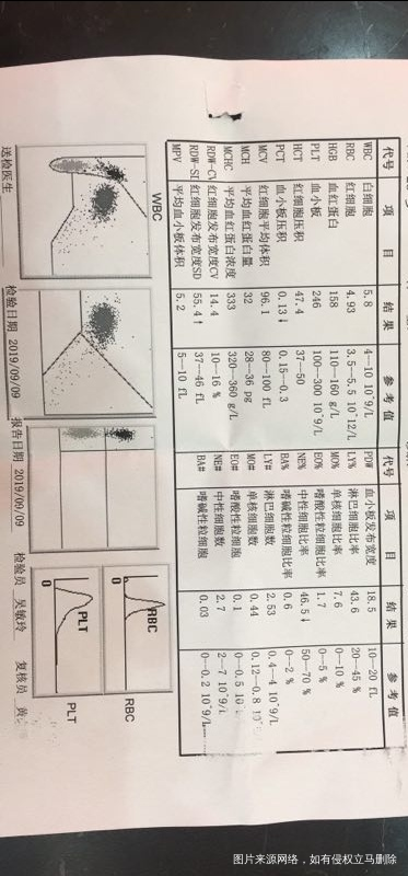 医生帮我看下,这个对胎儿有没有影响