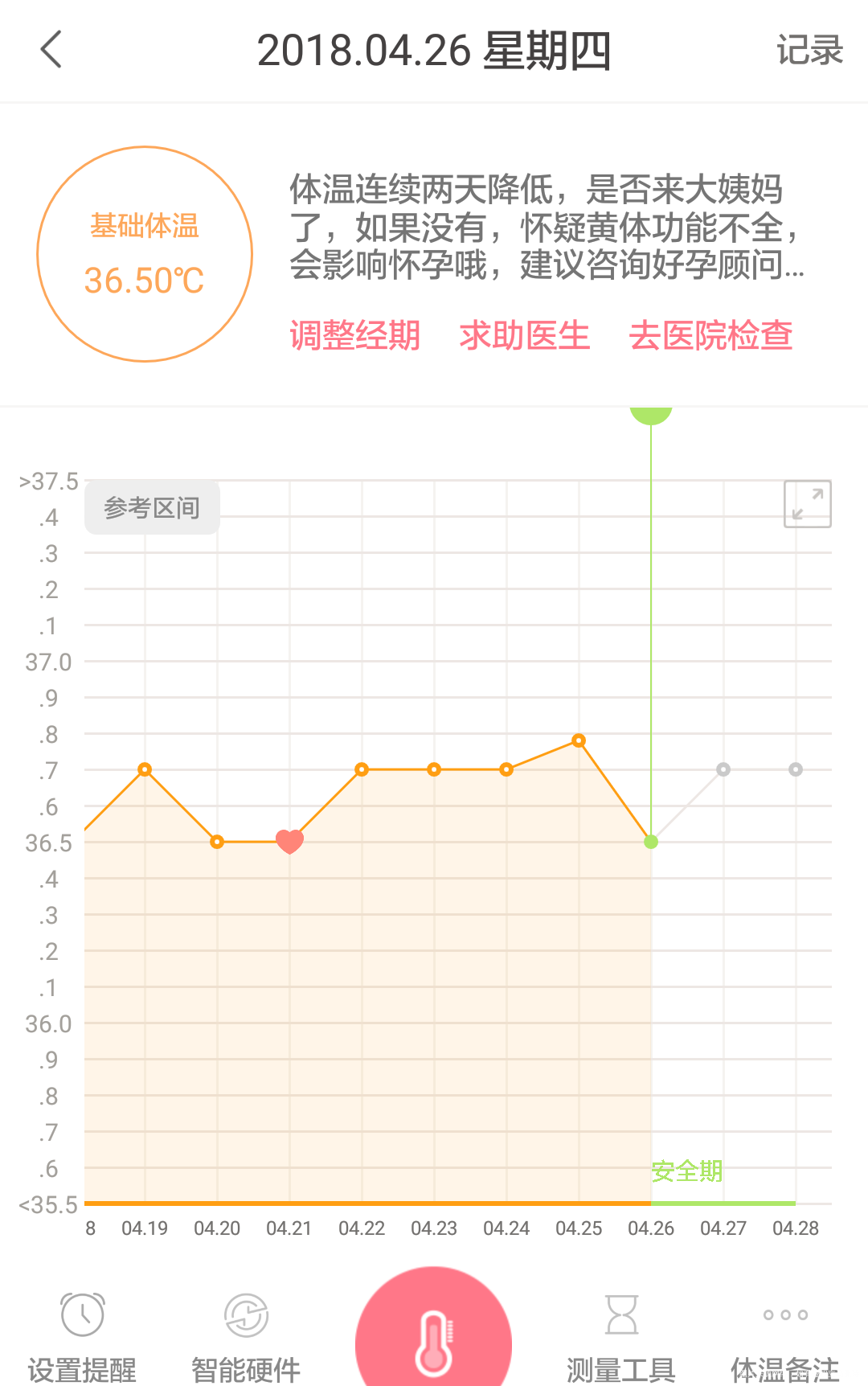 有没有姐妹排卵后第四天就降温的