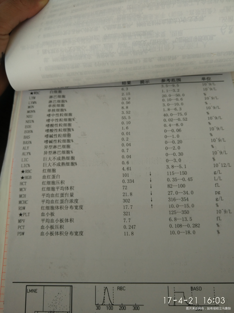 帮忙看看化验结果,影响备孕吗?