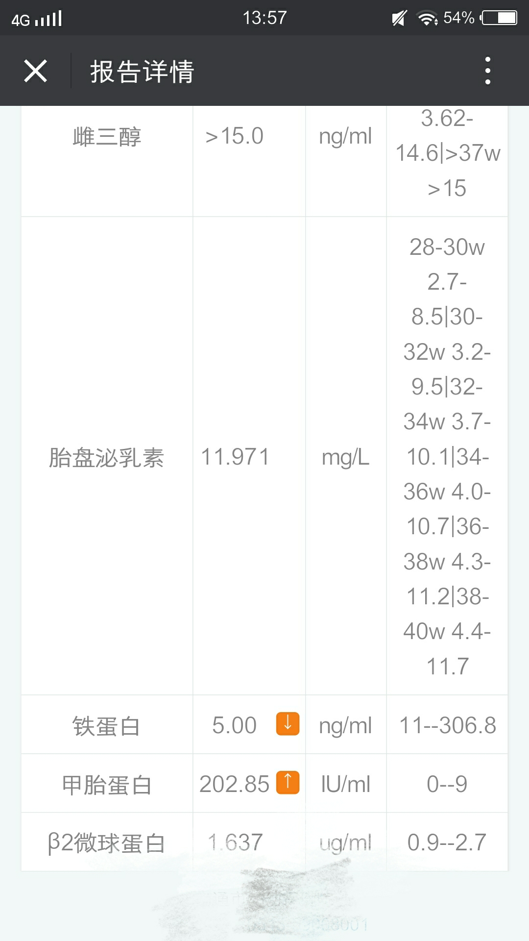 医生麻烦看一下，急急急