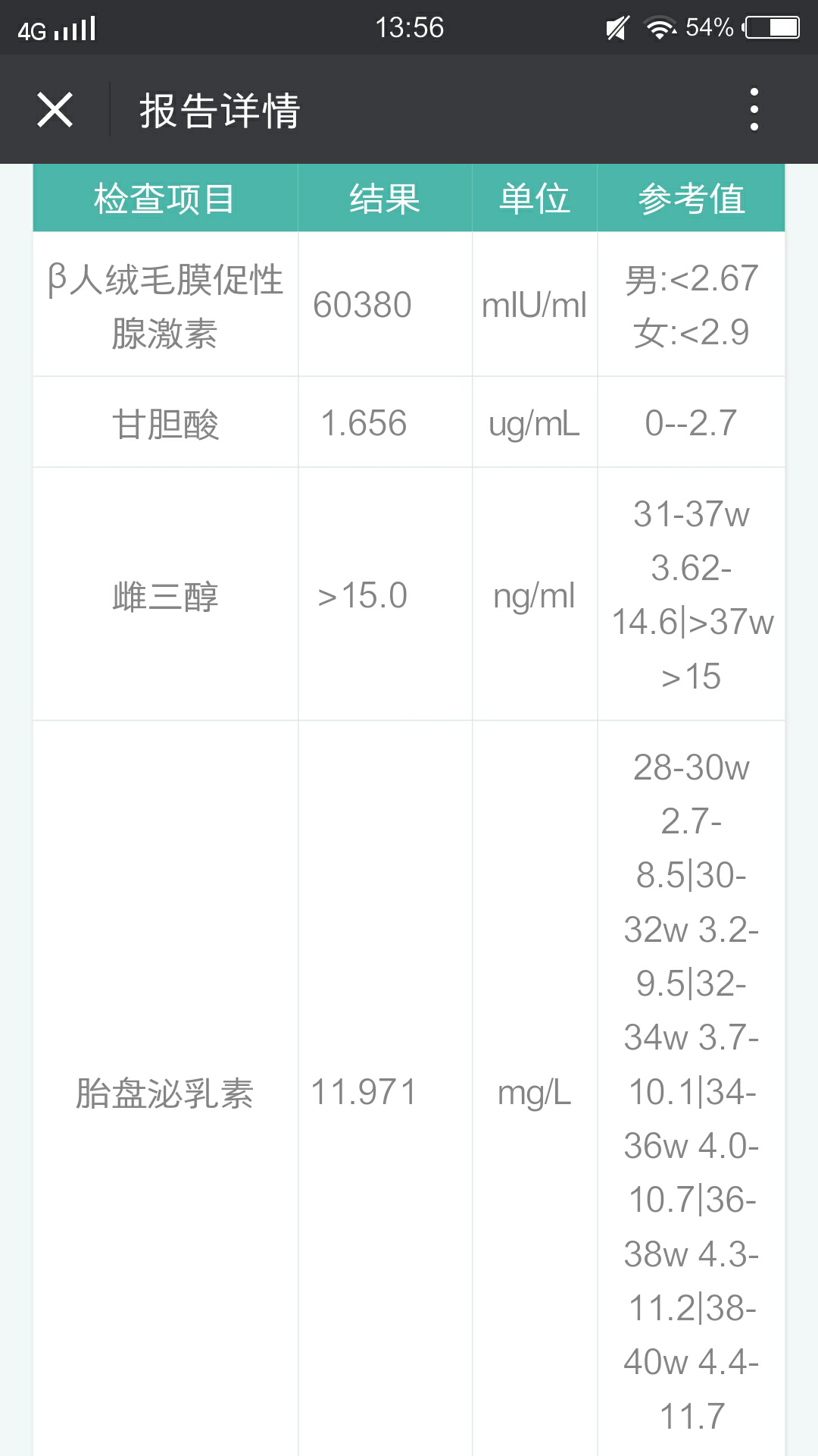 医生麻烦看一下，急急急