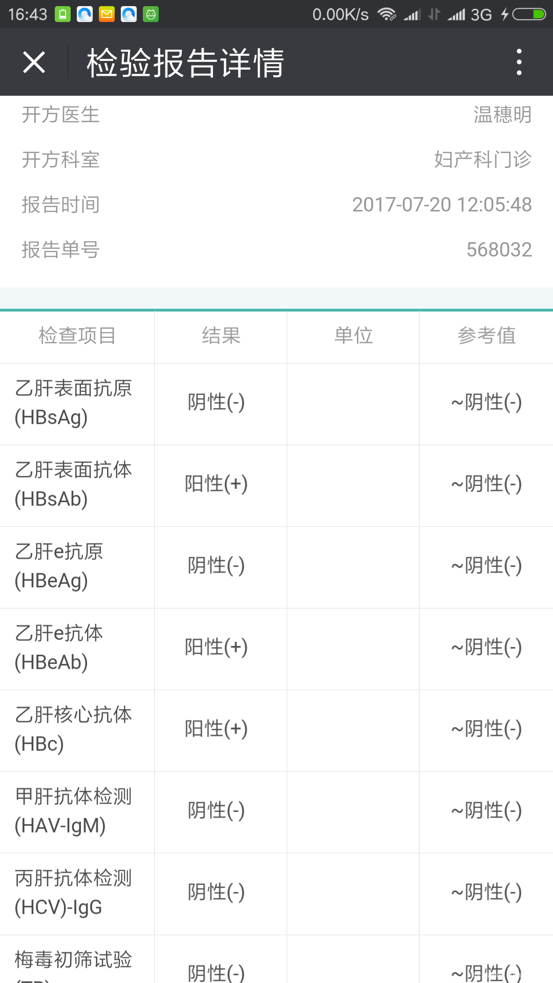 麻烦医生帮我看看这个结果,问题大吗