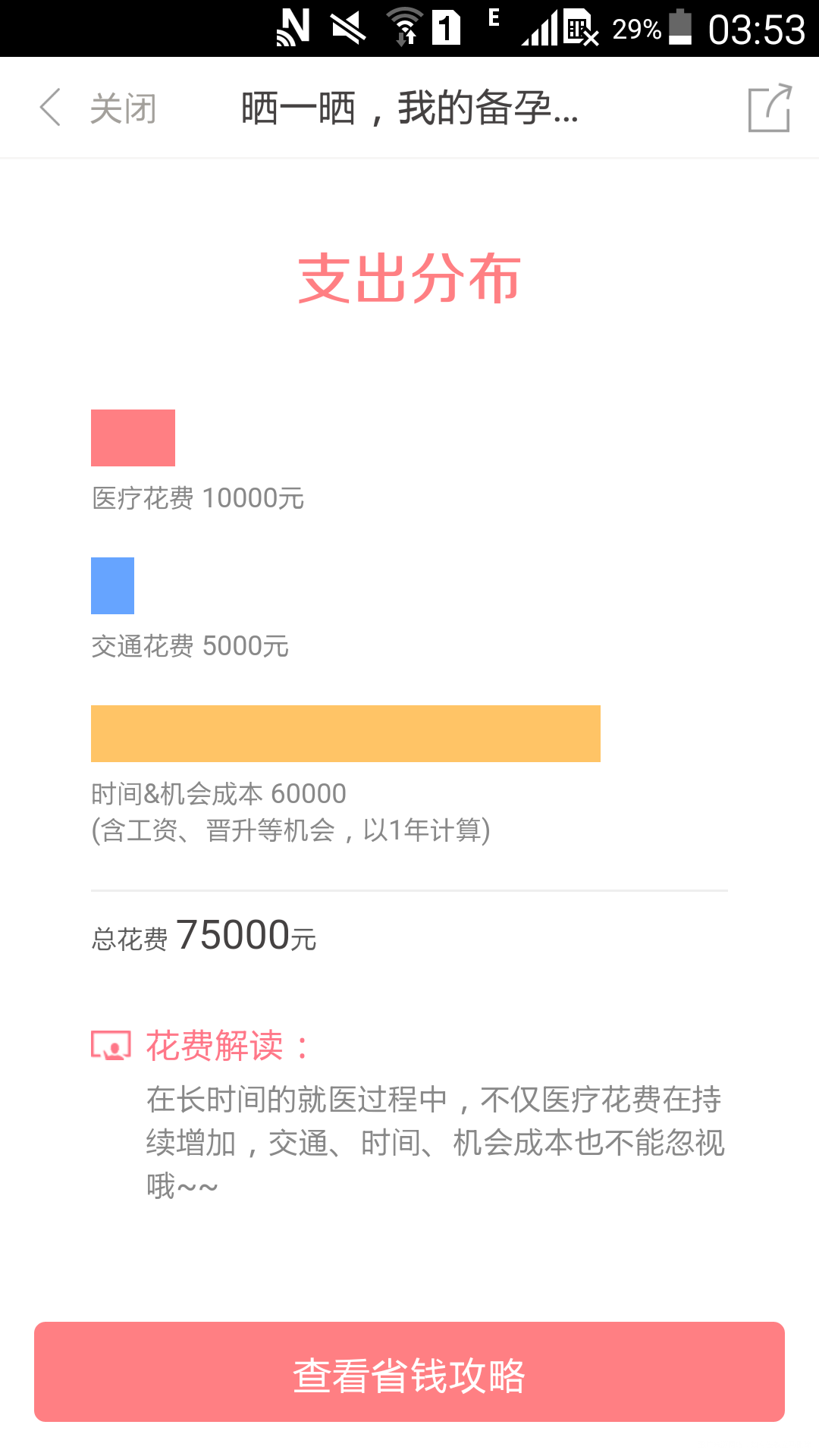 #我的备孕花费#👉抹一把辛酸泪😂😂😂