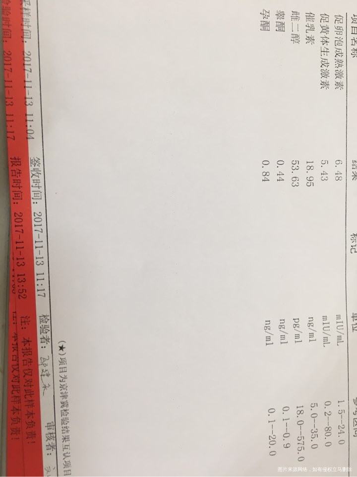 【我的试管检查】-坚持就是胜利