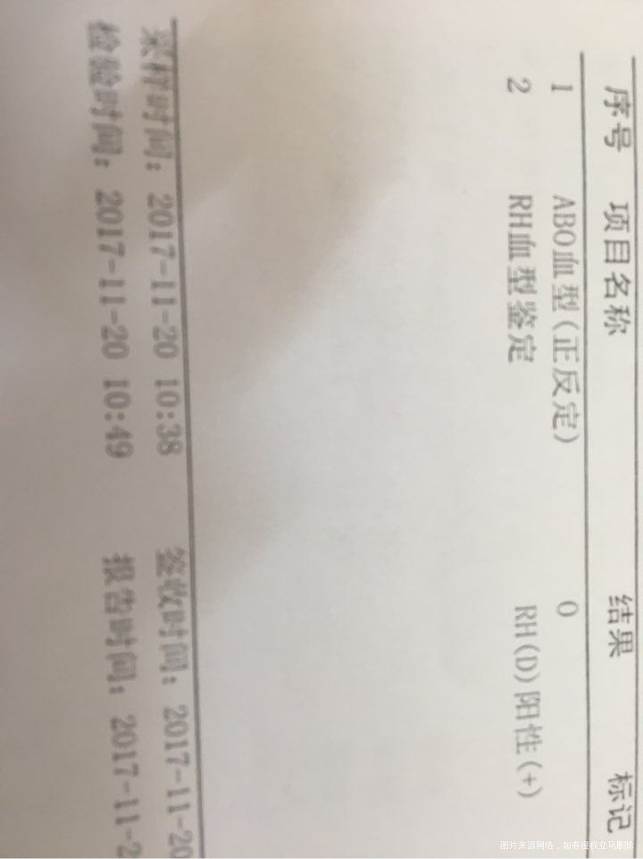 【我的试管检查】-坚持就是胜利