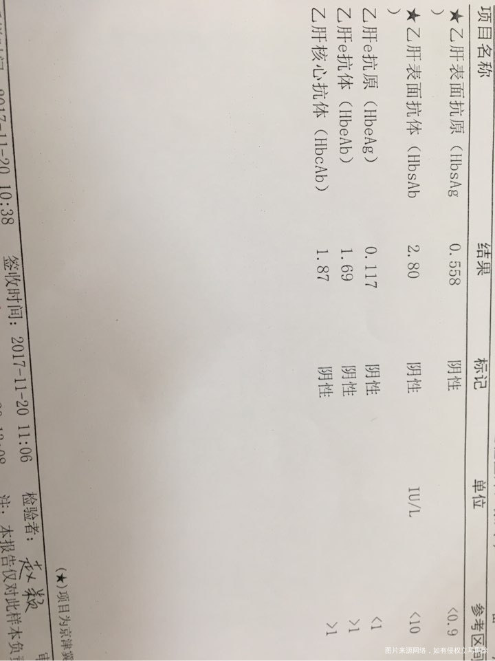 【我的试管检查】-坚持就是胜利
