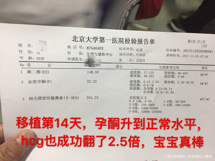 【我怀啦】11号移植两枚鲜胚,25号官方好孕,好开心