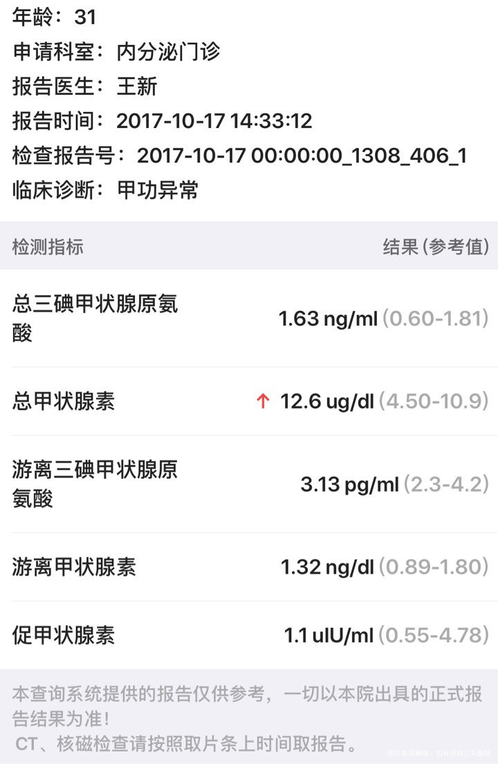 急急急,忘在线医生看一下甲功1号