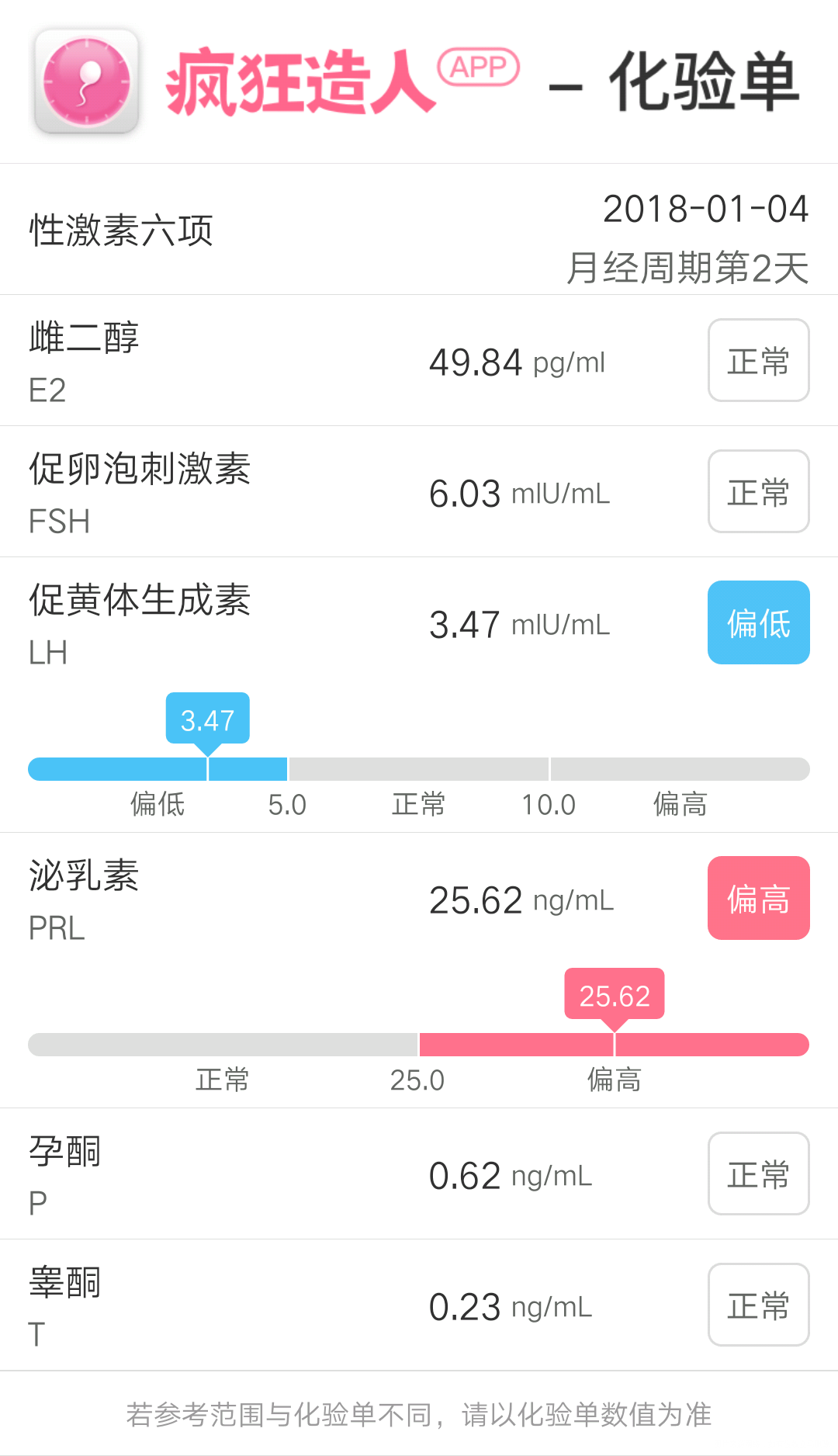 求问。这是多囊吗。还没见到医生