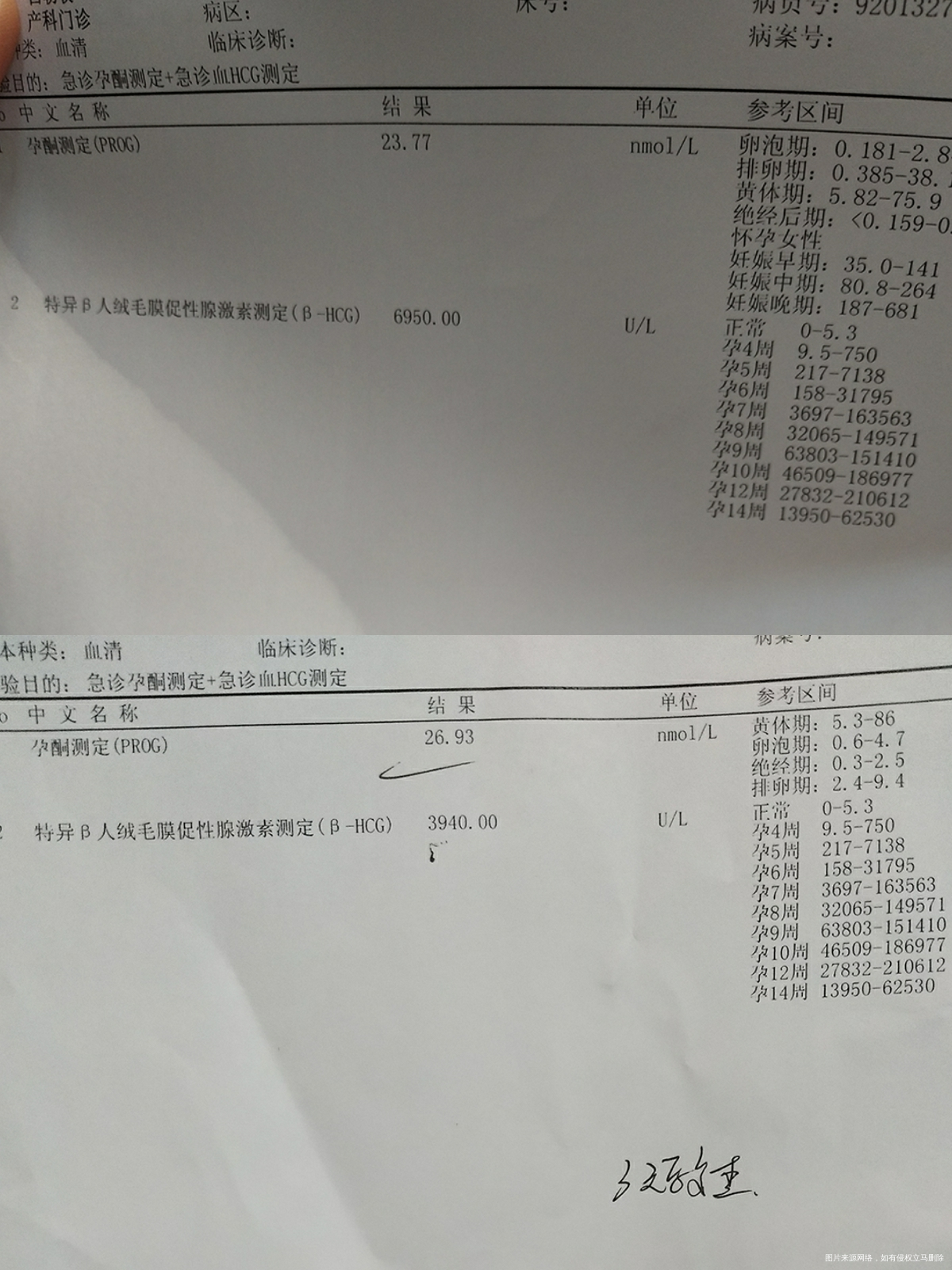 孕酮低能补的回来吗?,吃什么补得快。好担心