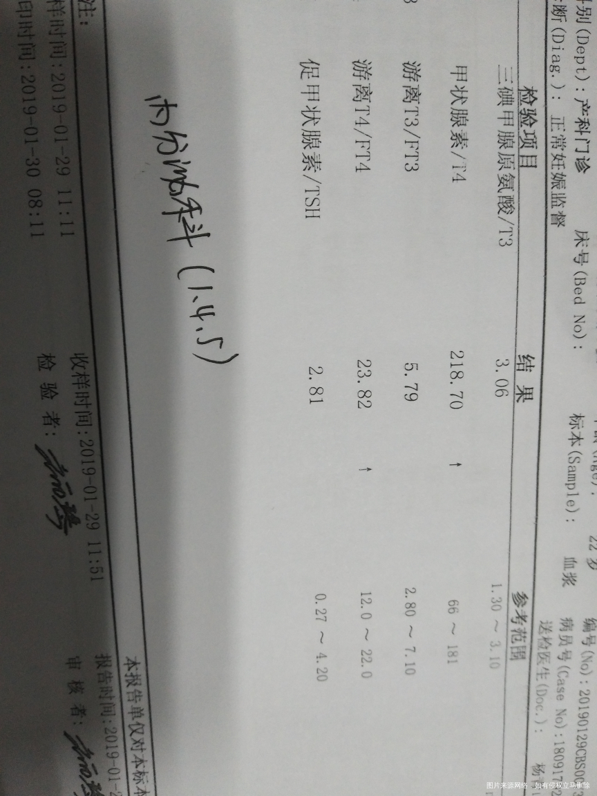 请在线的医生帮忙看看