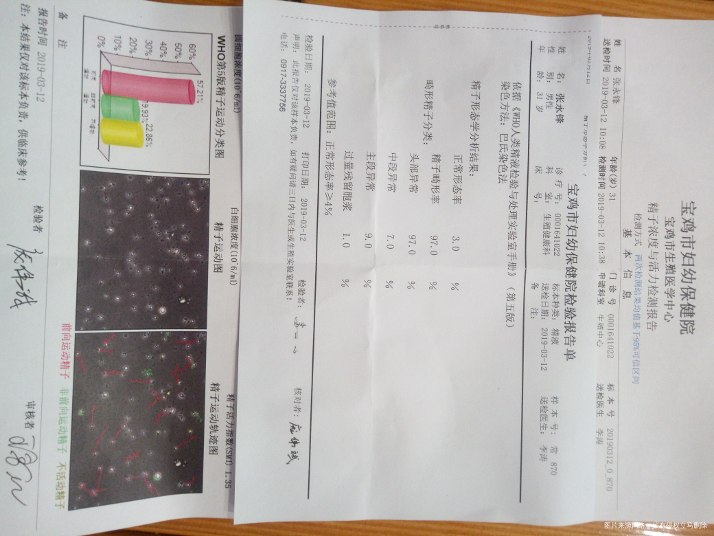 精子畸形率97%,前列腺液检卵磷脂少量,