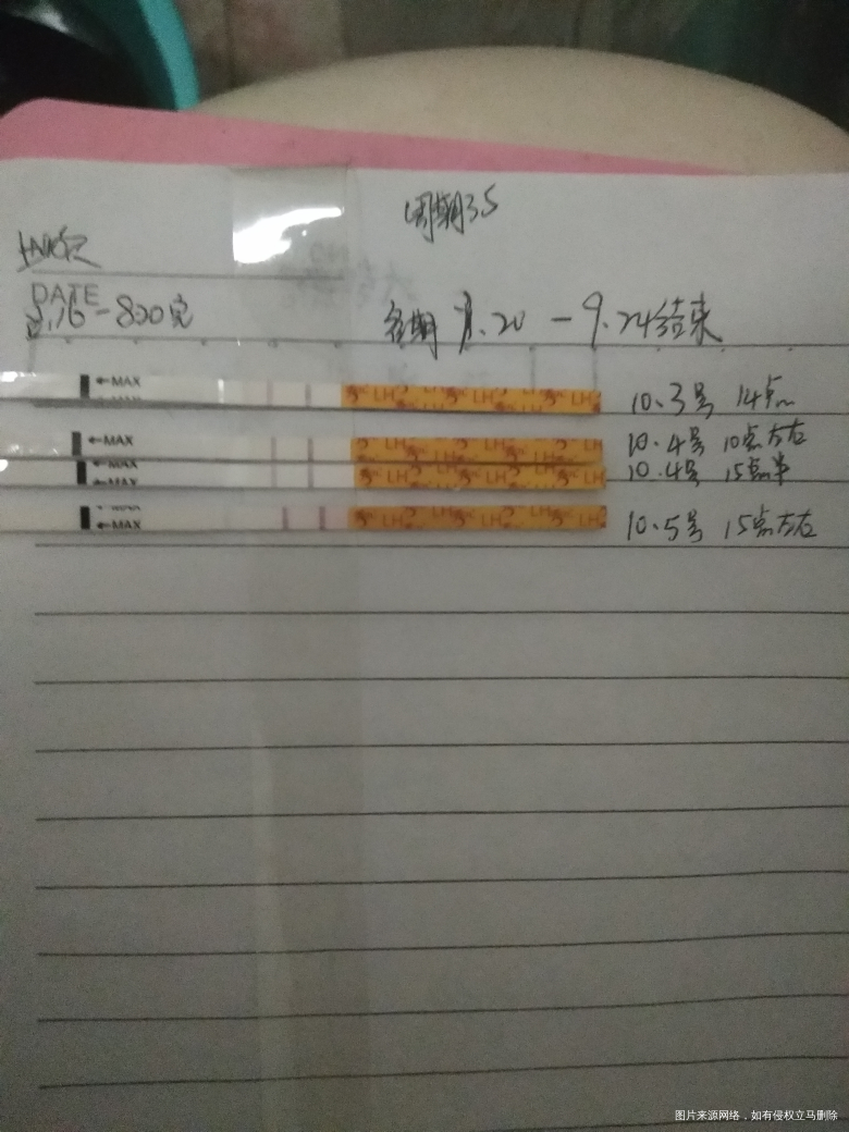 早上安排了一次,下午测到阳了,晚上还要不要安排呢?是不是到转弱的时候再安排比较好...