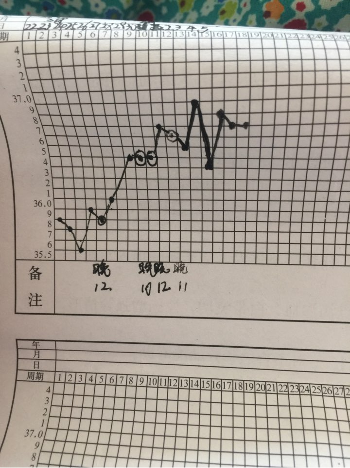 请医生帮忙看一下这样的体温有可能怀孕吗