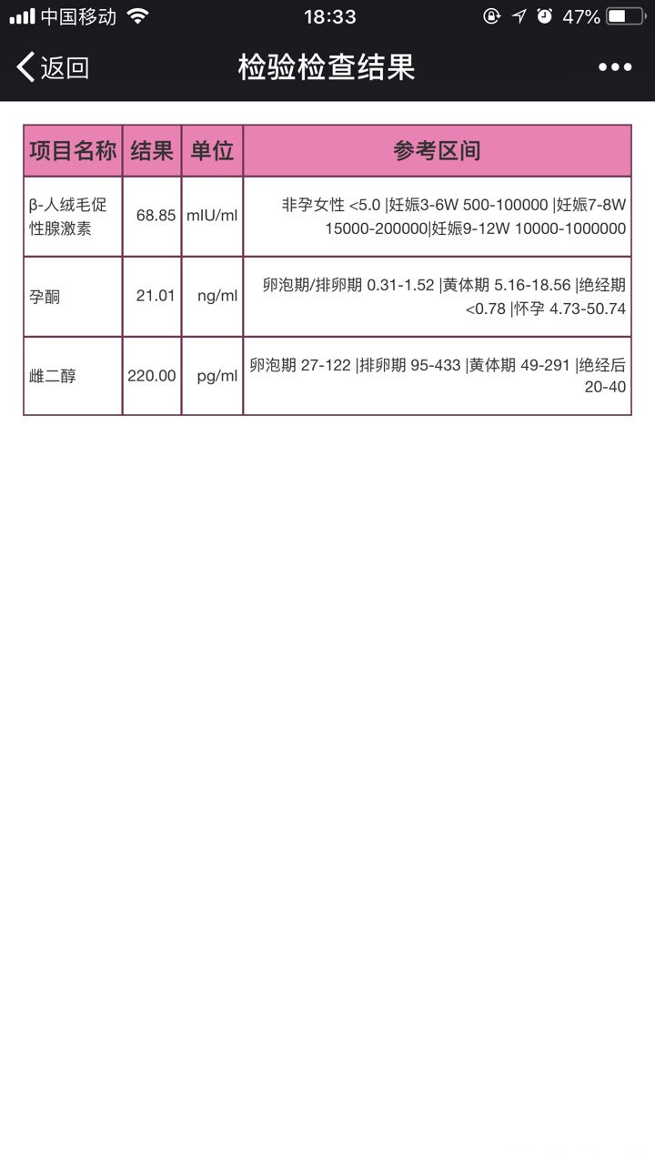 医生帮忙看看检查结果
