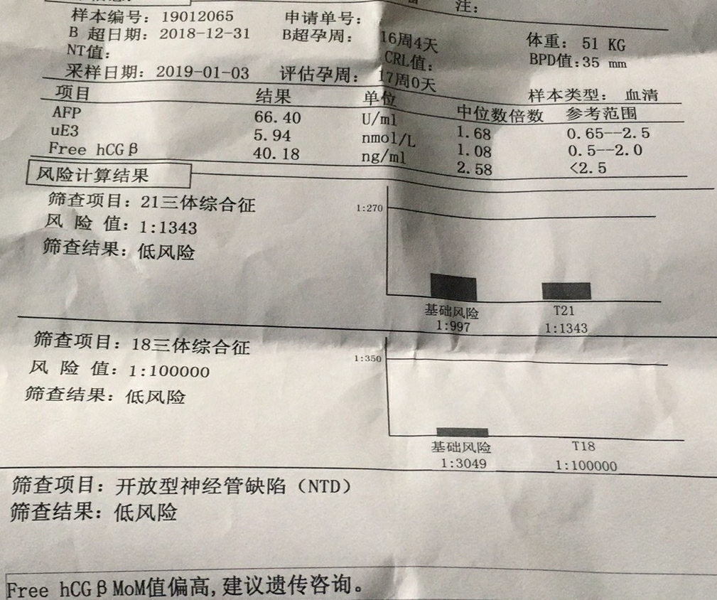 唐氏筛查出来结果，医生帮忙看看