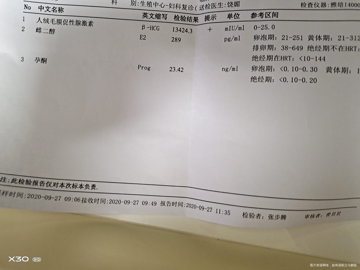 麻烦医生帮忙看看孕酮值正常吗?