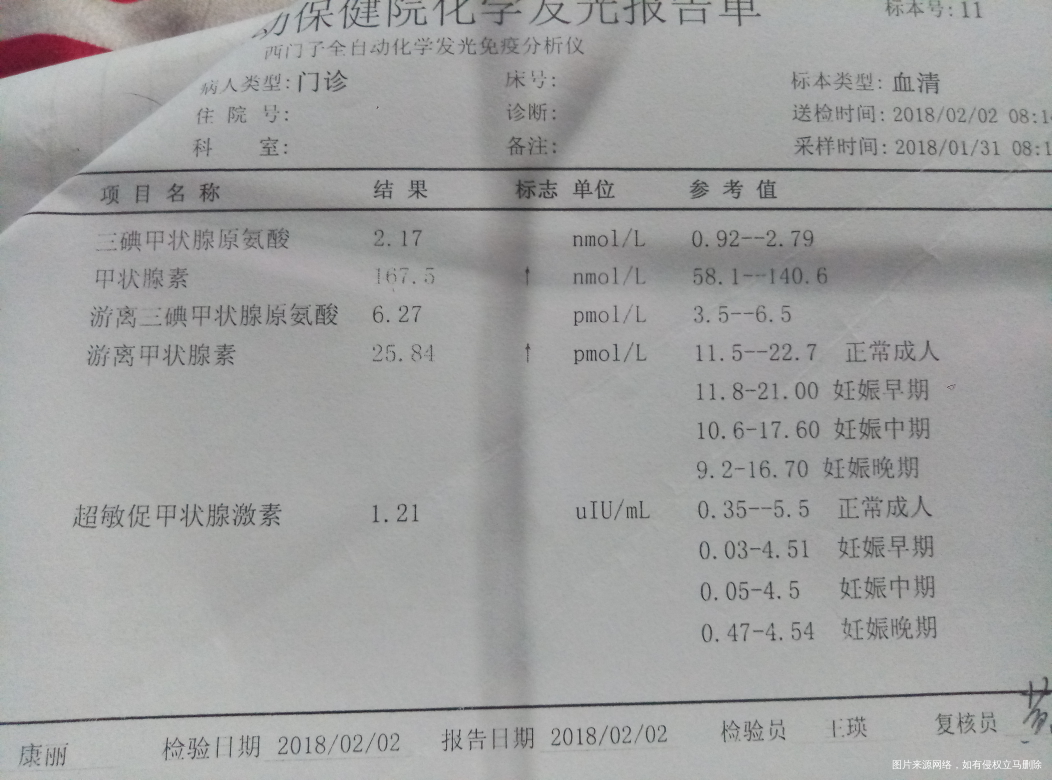 麻烦医生看看 第一张是6周得时候查的 第二张是12周复查得