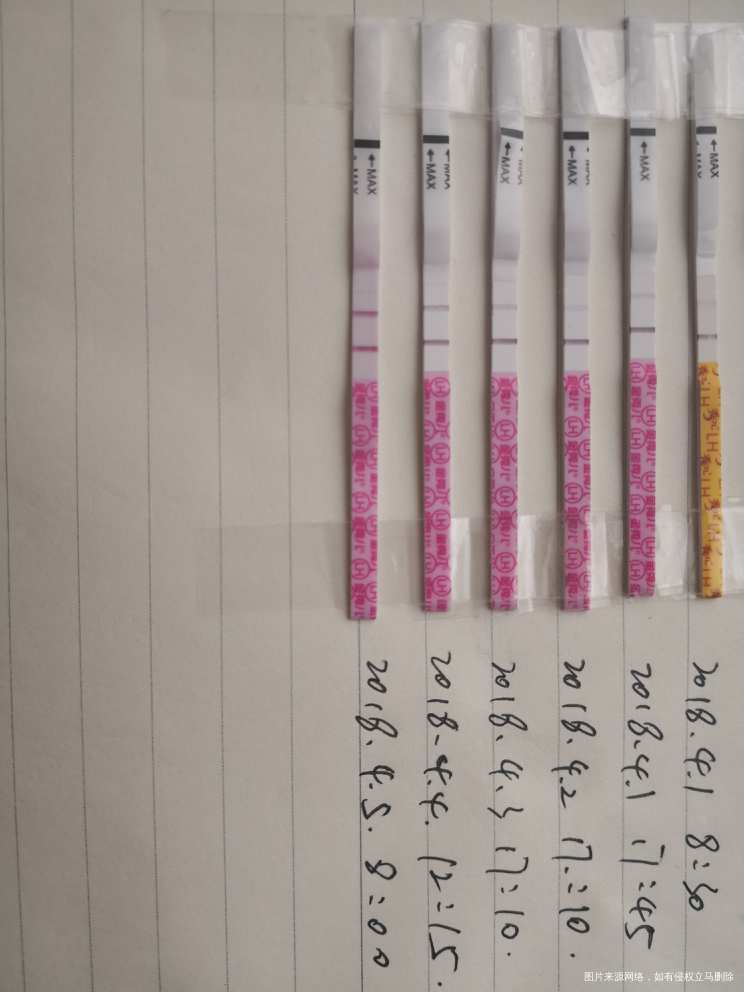 姐妹们,帮忙看看排卵试纸这是强阳了吗?