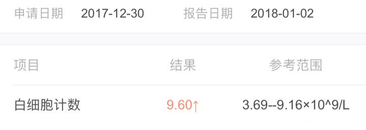 麻烦医生帮忙看下我今天取卵时抽的血值正常吗?