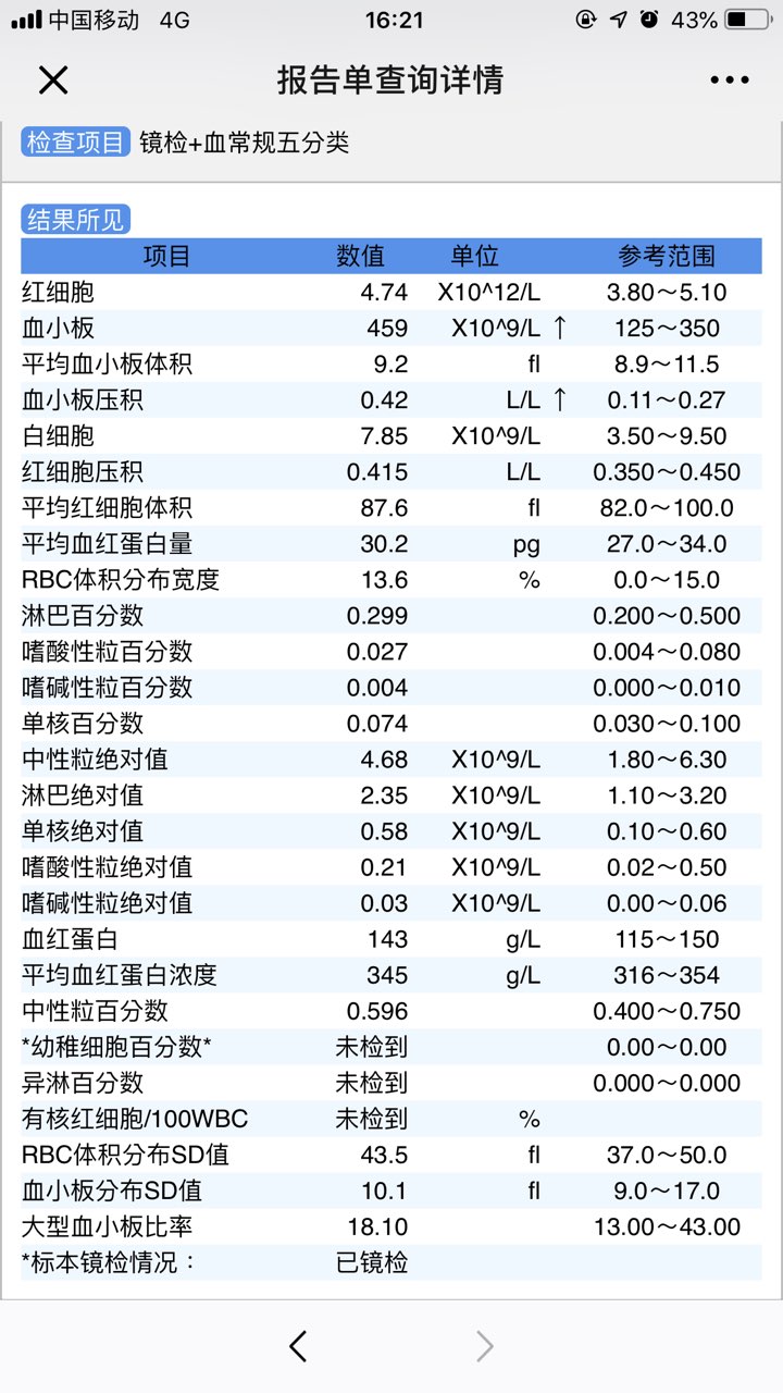 准备做人受，检查结果麻烦医生帮我看看