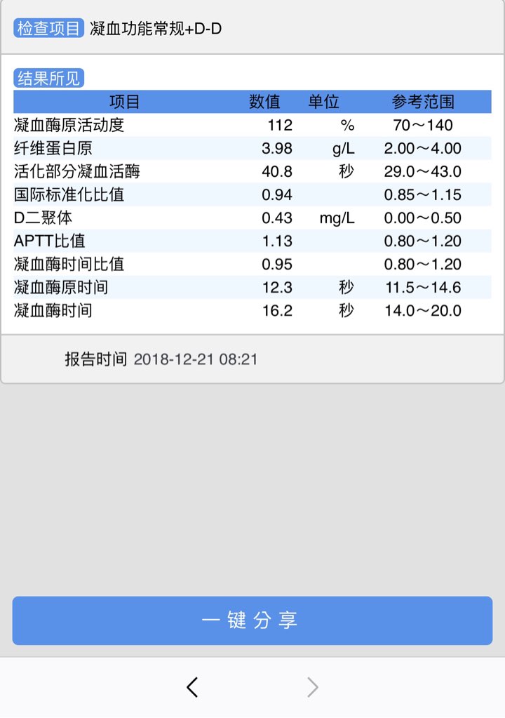 准备做人受，检查结果麻烦医生帮我看看