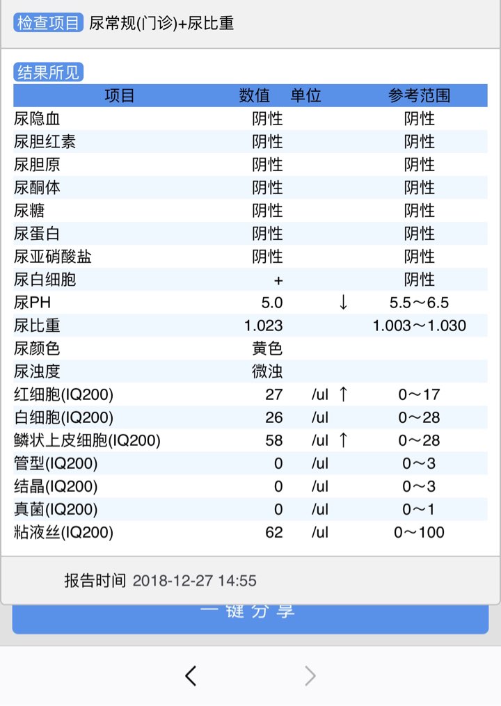 准备做人受，检查结果麻烦医生帮我看看