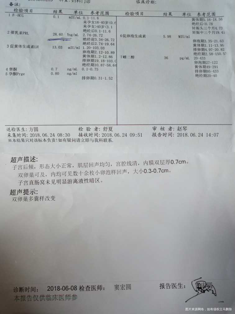 医生帮忙看看多囊结果