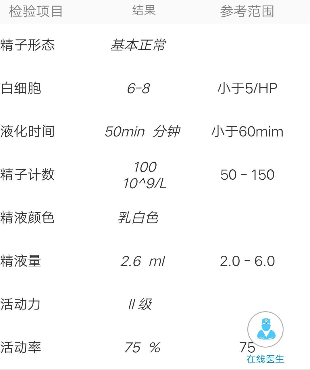 帮忙看下精子检查结果可以备孕吗