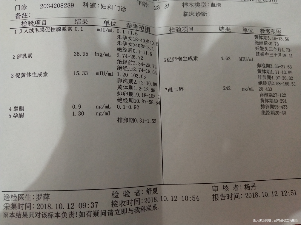 多囊卵巢,吃了三个月达英,停药之后月经沥沥拉拉不干净,月经正常量,偏粉色