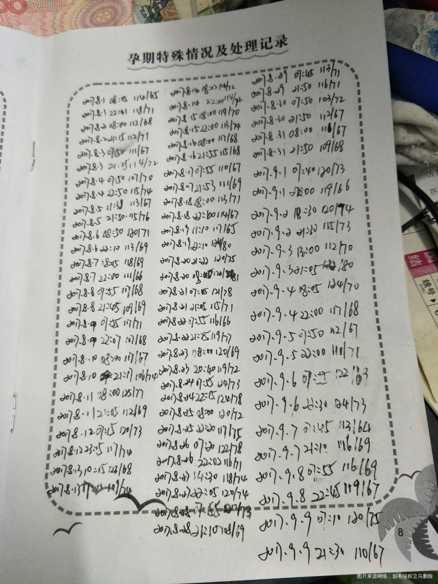 血压高,昨天产检医生叫下周住院