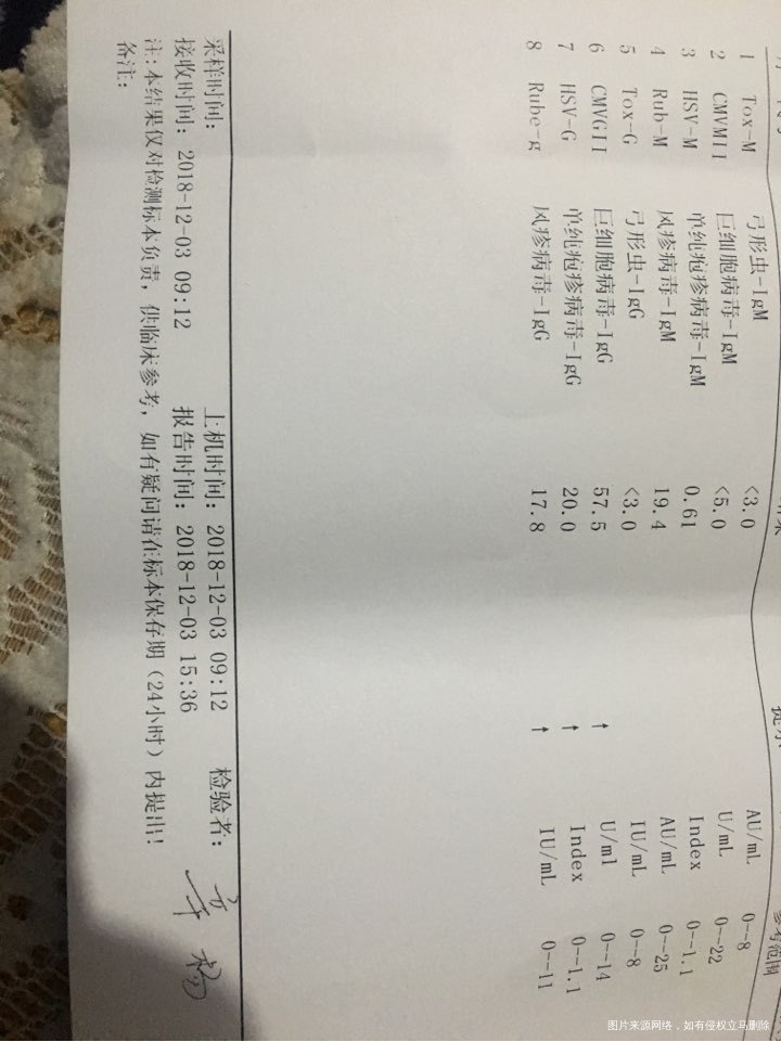 麻烦看下结果,谢谢,帮忙分析下