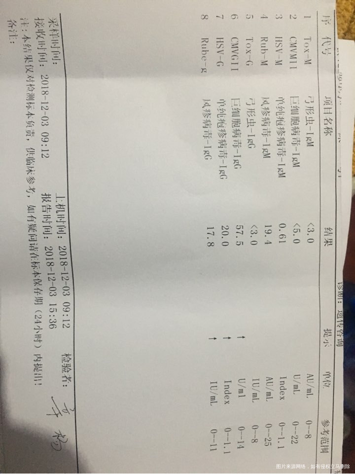 麻烦看下结果,谢谢,帮忙分析下