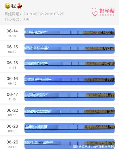 各位姐妹,看看我这个是什么情况?