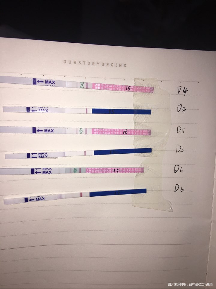 姐妹们 我移植囊胚今天第六天,测出来一点点印!粉色是排卵试纸,蓝色是早早孕试纸!...