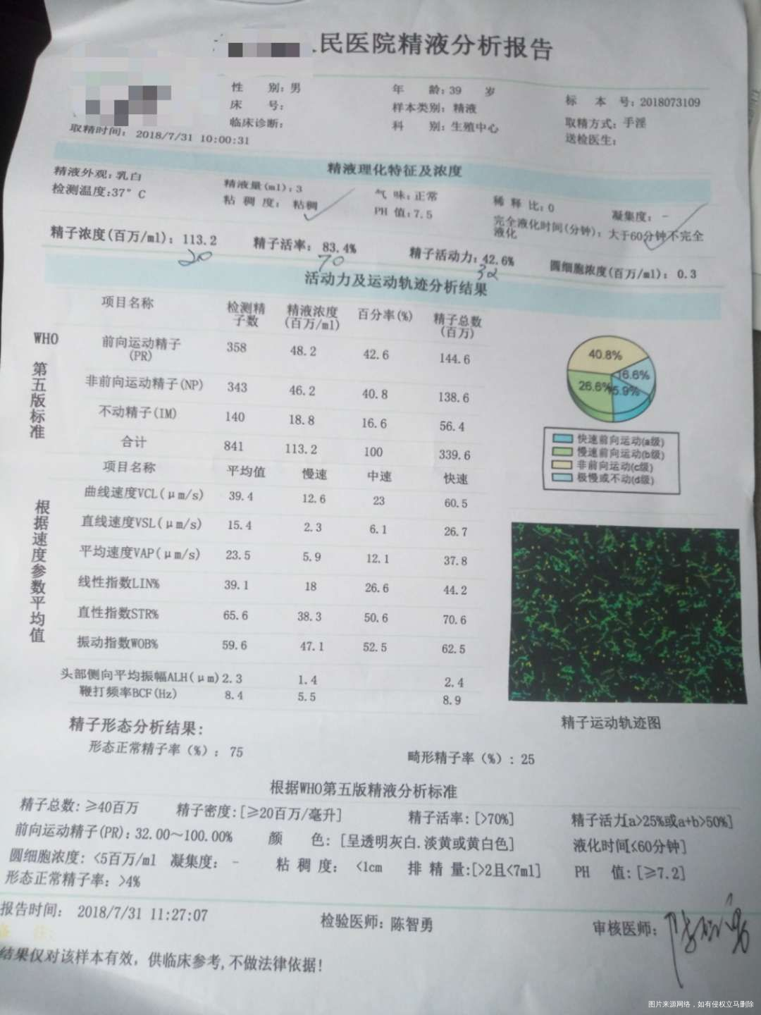 医生帮忙看看报告单有没有问题