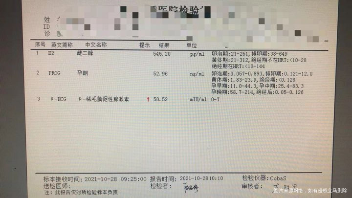 
我们是2021年10月21日移植的五细胞2级鲜胚,胚胎级别也不高…