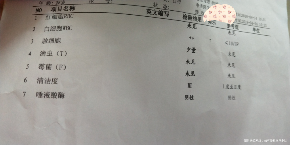 白带报告,请医生帮忙看一下对备孕有什么影响吗?