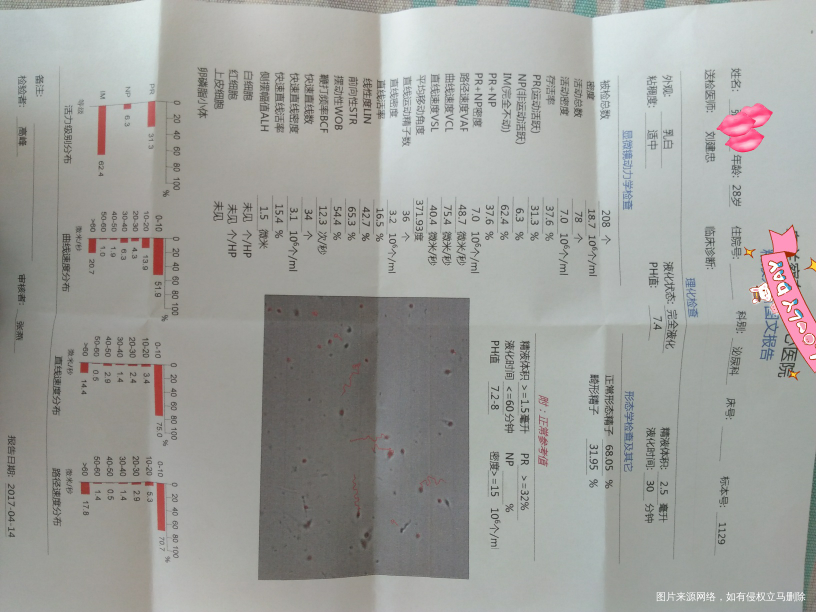 我老公这到底是好不好治疗?